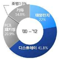 ETRI 전자산업의 미래 인쇄전자 소자 (2014.0415)