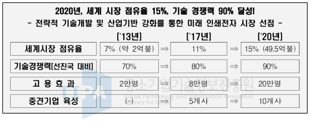 국내·외 시장현황 - SG미디어 2014-12 스크린프린터 시장동향