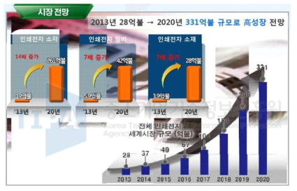 산업통상자원부 214.04 인쇄전자산업 육성을 위한 정책 방향