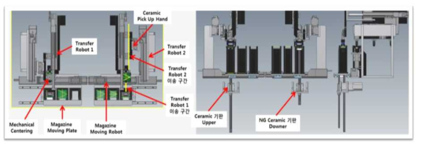 Loader & Transfer