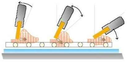 Squeegee Angle 별 인쇄 패턴 형상