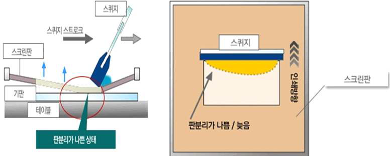 Clearance 예시