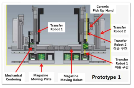 Prototype 2 Transfer Robot Unit