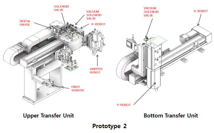 Prototype 2 상부 하부 Transfer Robot