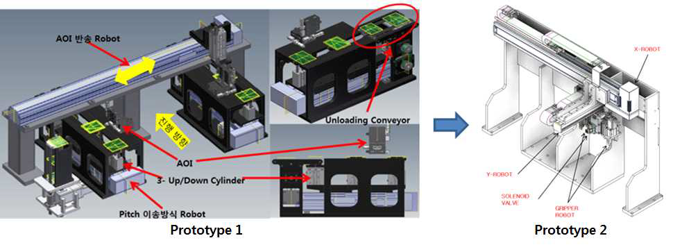 Prototype 1, 2 Unloading Unit 비교