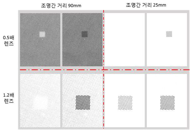 Mask Screen Align Mark 이미지 검출 사진