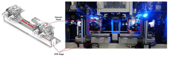 Printing Stage Unit