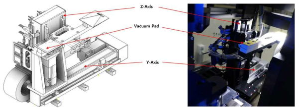 Bottom Transfer Unit