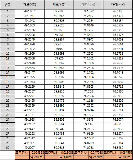 기판측정 Data