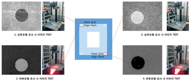 상/하 조명을 사용 한 Mask Screen Align Mark 검출 화면.