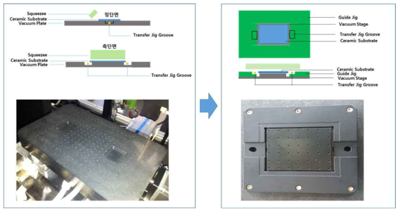 기존 Vacuum Stage (좌), 개선 Vacuum Stage (우)