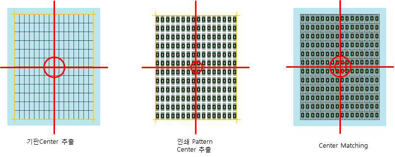 Center Matching 검사