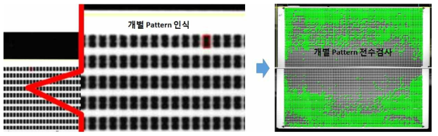 개별 Pattern 전수 검사