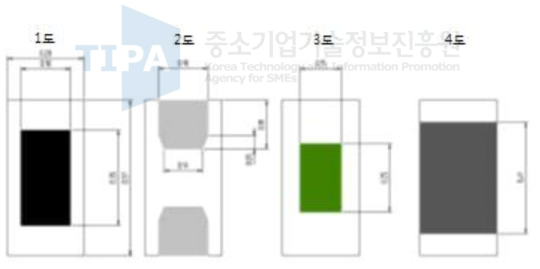 도수별 Pattern 크기