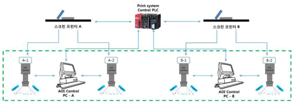 프린터 본체 AOI 시스템 구성
