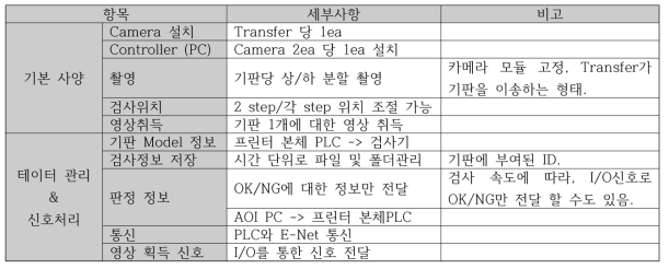 AOI 시스템 구성에 따른 사양 표