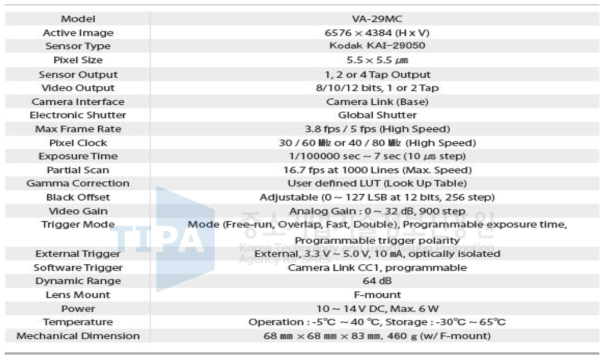 카메라 사양 표