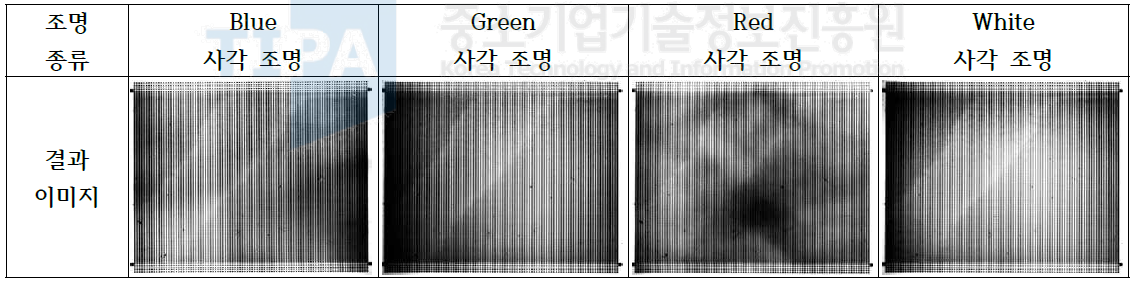 조명 색상 별 파장에 의한 이미지