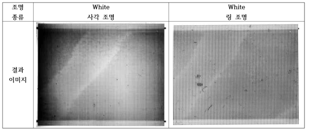 White 사각조명 과 White 링 조명 이미지 비교 영상.