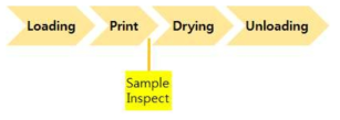 1도 기준 스크린 프린터 공정 + 수동 Sample 검사