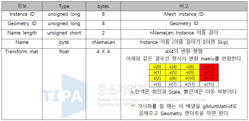 Mesh instance 정보 일람