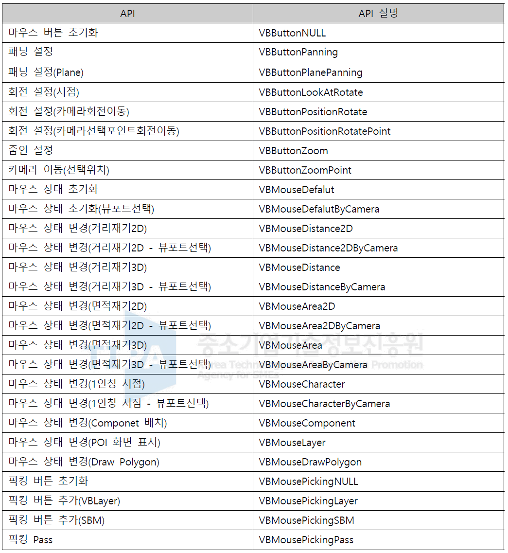 VBInterface API 리스트