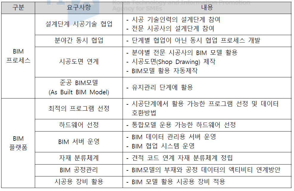 시공 BIM 적용을 위한 요구사항 도출