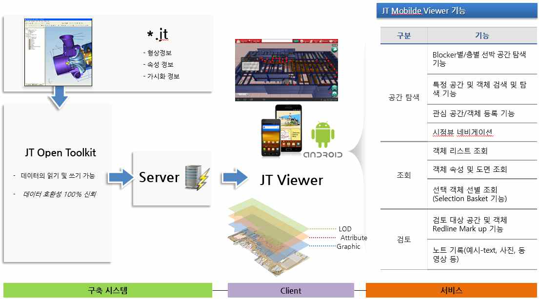 JT Viewer 개요