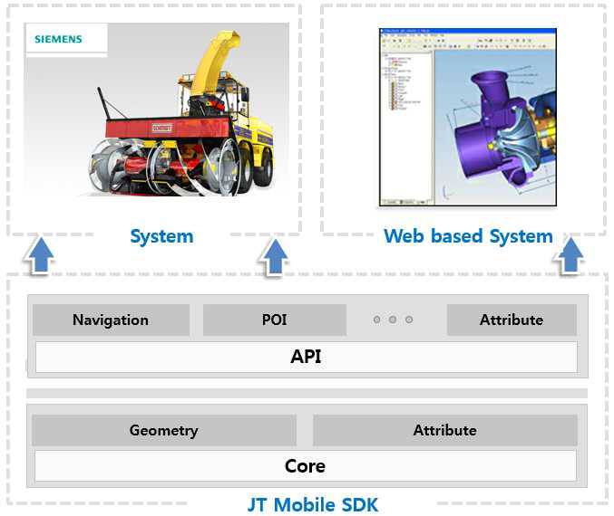 JT Mobile SDK