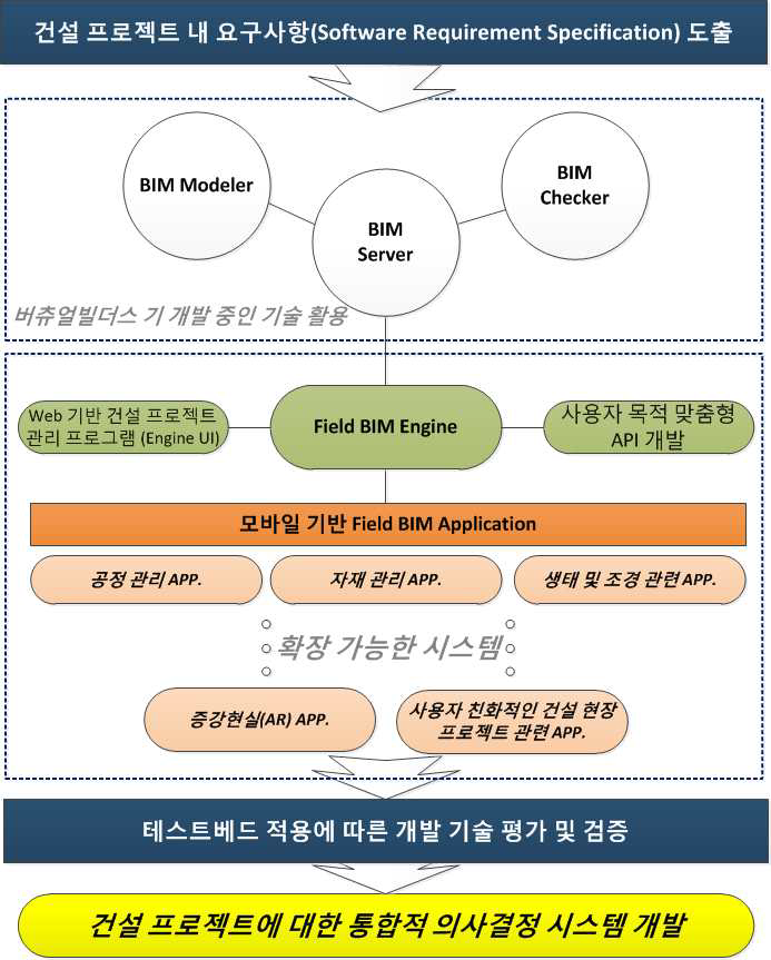 본 과제의 주요 기술 내용