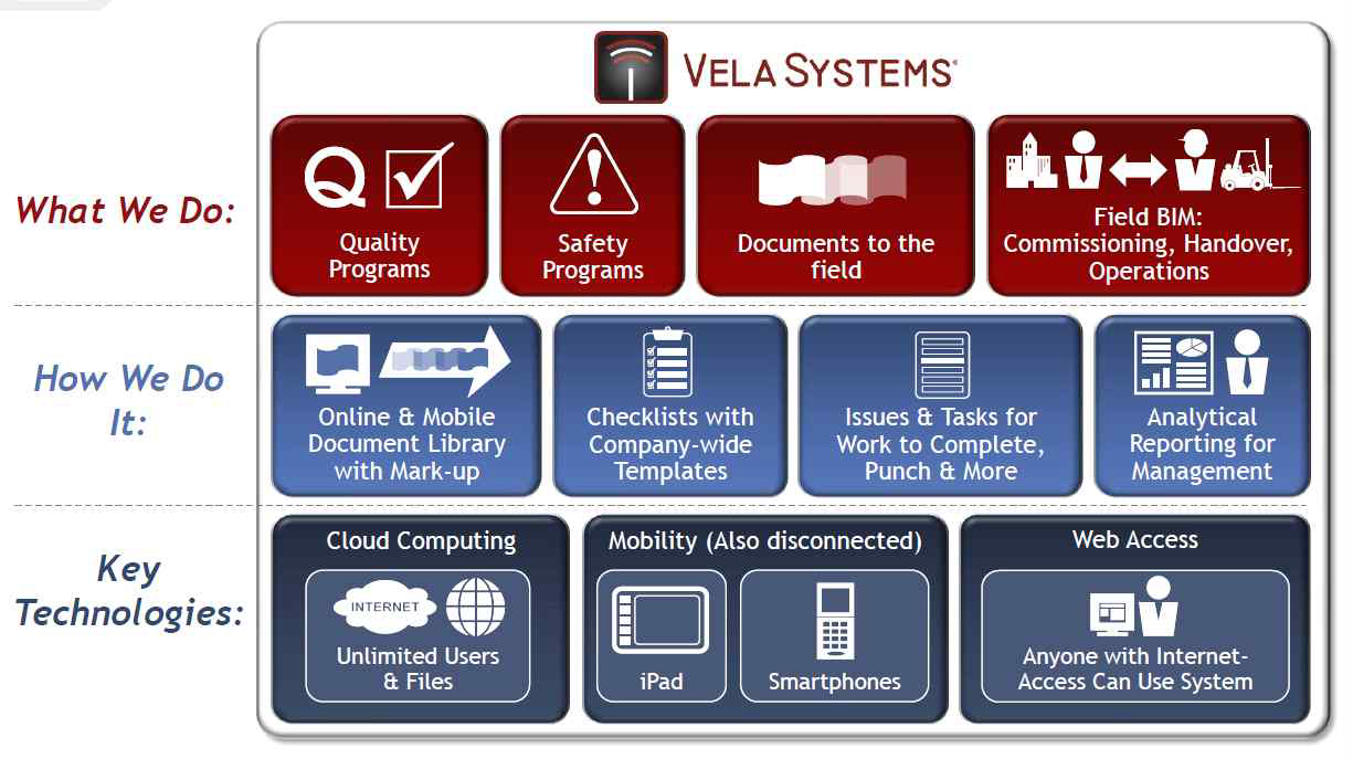 Vela System 개요