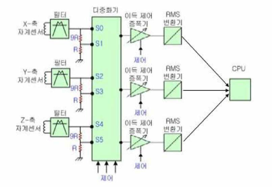 아날로그 전자 회로 블록도