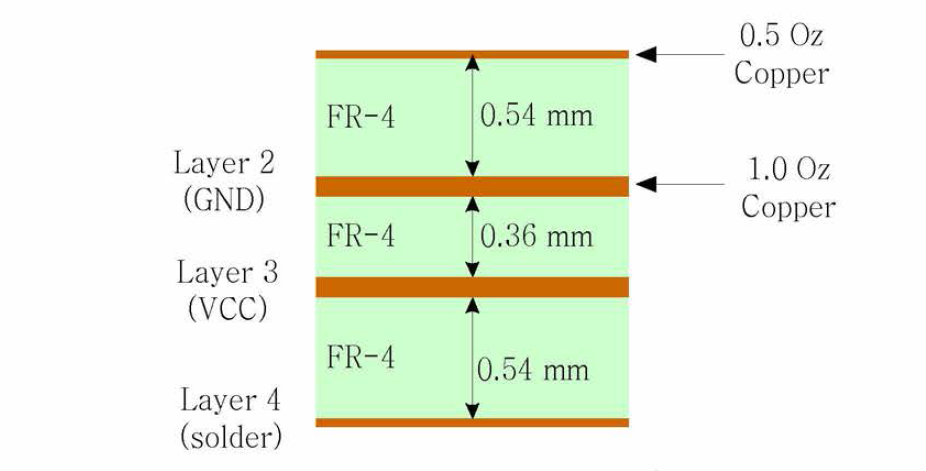 제작된 PCB의 적층