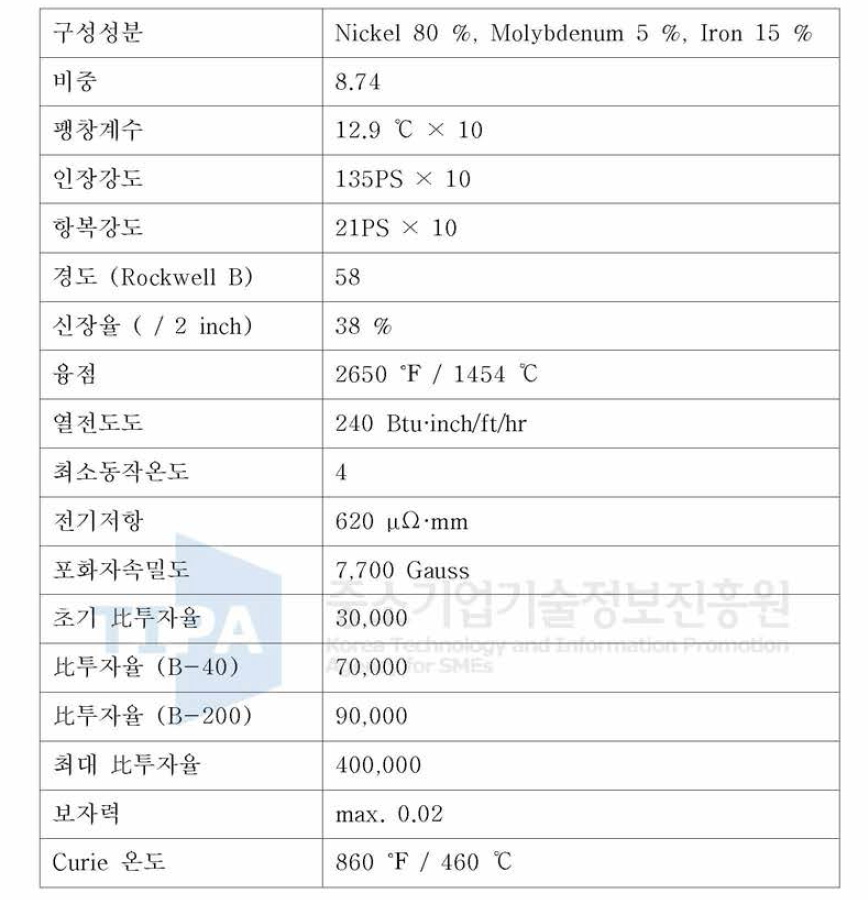 퍼멀로이 제품사양