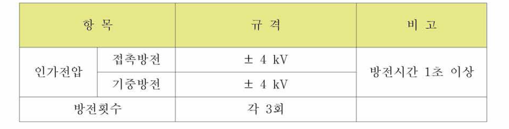 정전기 시험 규격 (원텍，경기도 광주시 초월읍)