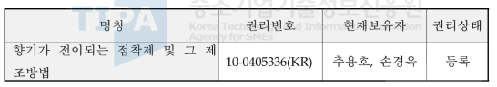 주요 연구분야 및 특허보유현황