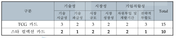 후보 과제군의 스크리닝 분석5)