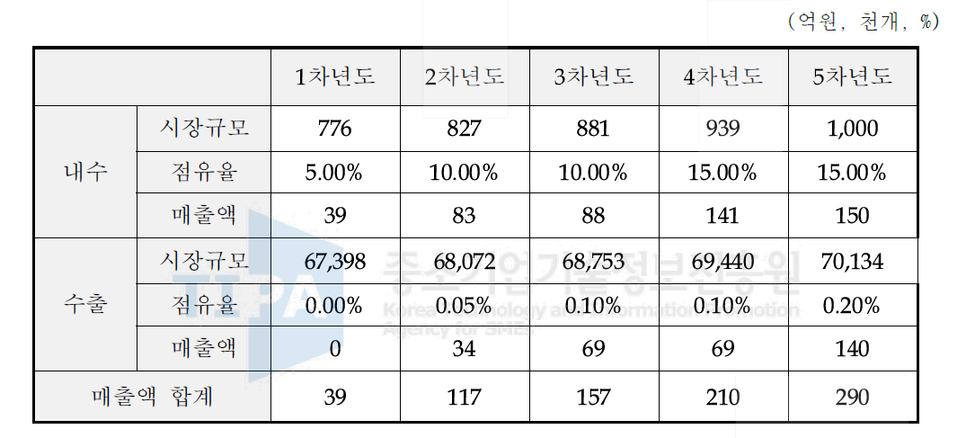 화신문화(주) TCG 판매계획