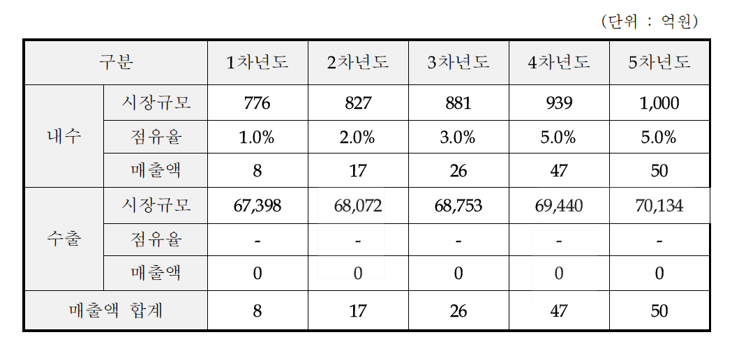 화신산업(주) TCG 판매계획 수정