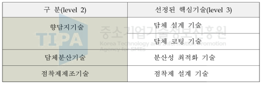 핵심 요소 기술