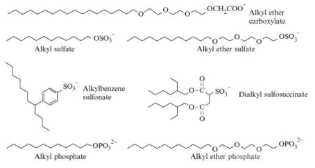 대표적인 음이온성 유화제