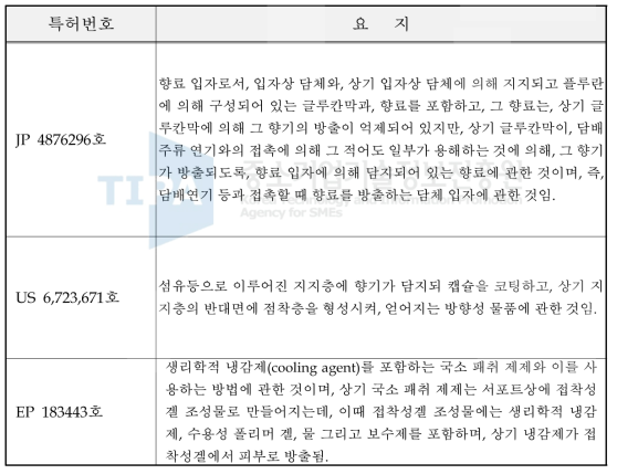 방향성 점착제 개발 해외 주요특허