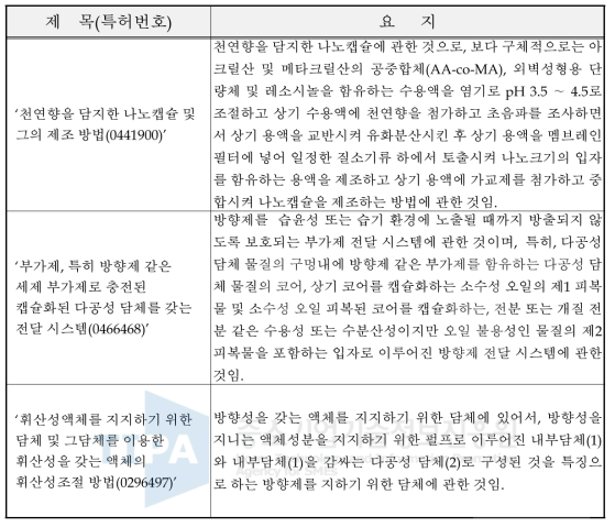 방향성 점착제 개발 국내 주요 특허