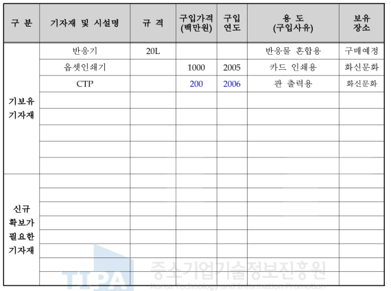 방향성 점착제 관련 제품생산 및 검사를 위한 설비투자계획