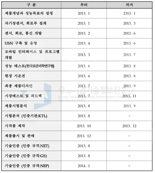 제품개발 계획