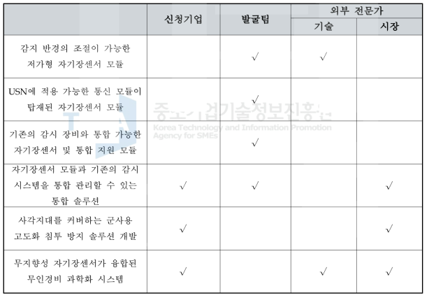 후보 과제군 추천 결과