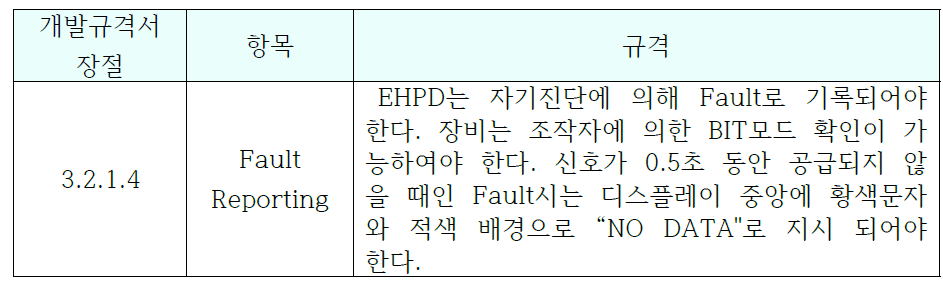 Fault Reporting 규격