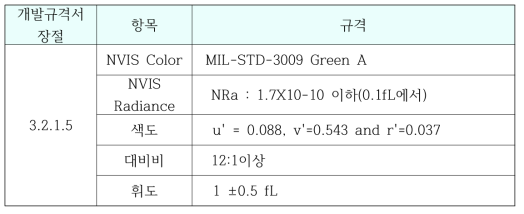 베젤조립체 NVIS 적합성