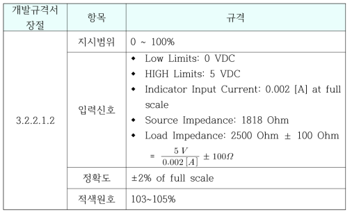 EPS BATT Data 규격