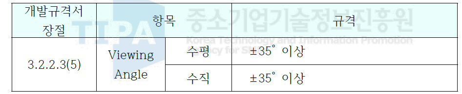 Viewing Angle 규격